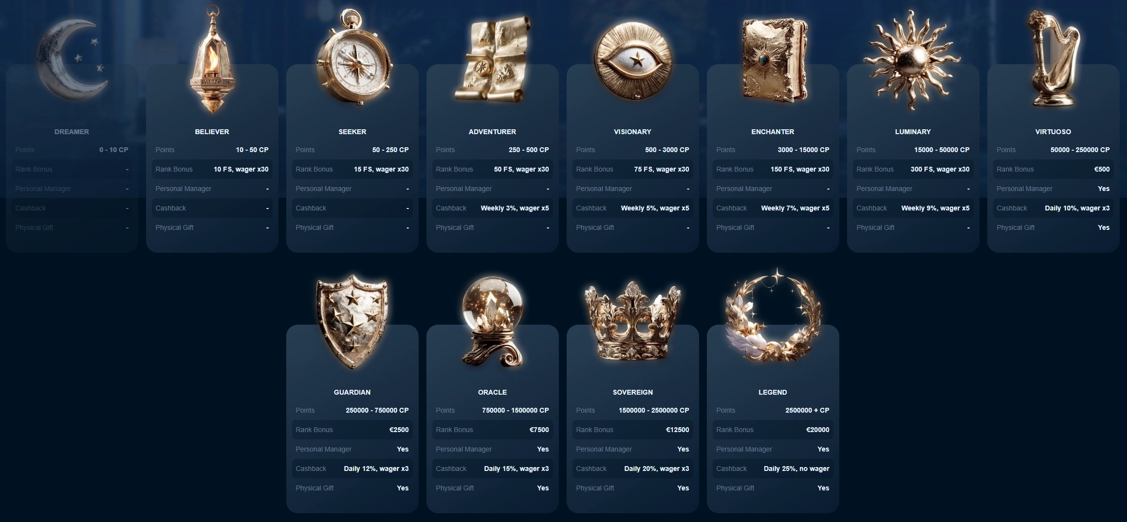 Revery Play Casino VIP Status